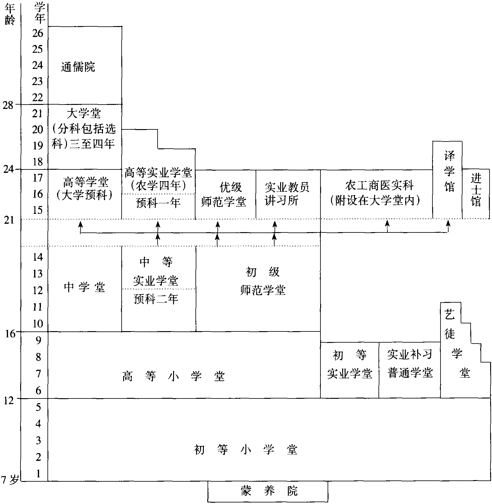 癸卯学校系统表